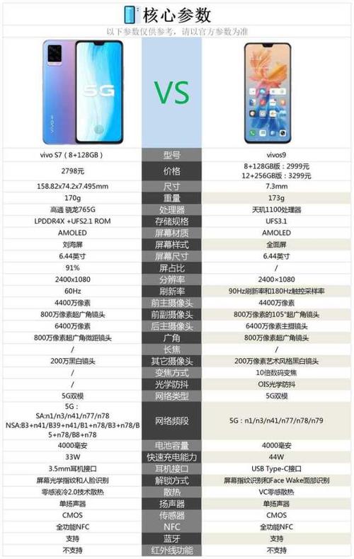 3000元以内有哪些oppo和vivo手机值得购买?