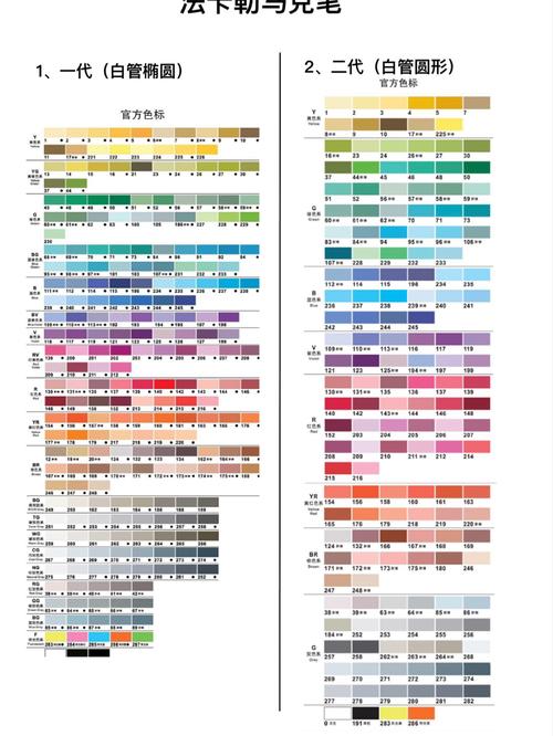 【马克笔色号比对及推荐选择】附色卡