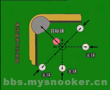 看图学台球台球瞄准技巧