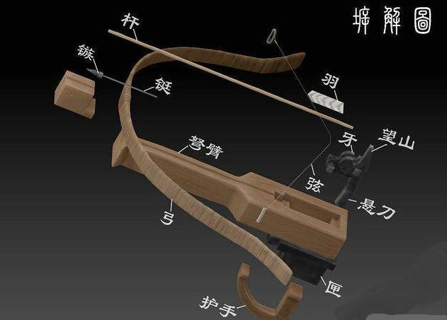 秦弩是古代战争的"核武器",你敢说不是吹牛皮?
