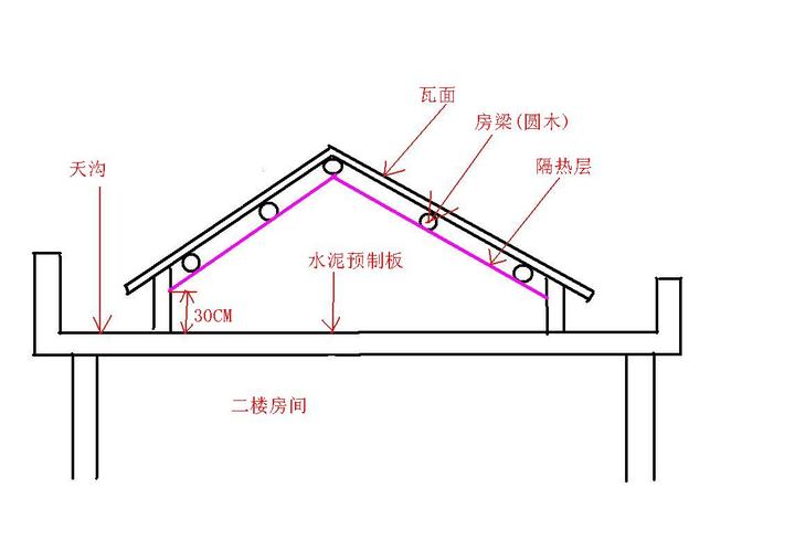 农村二层红瓦房想在瓦内做隔热怎么搞?