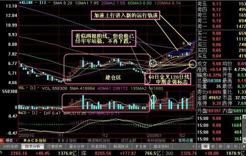 个股分析:600881亚泰集团  时间点:2009-02-10  今天亚泰走势
