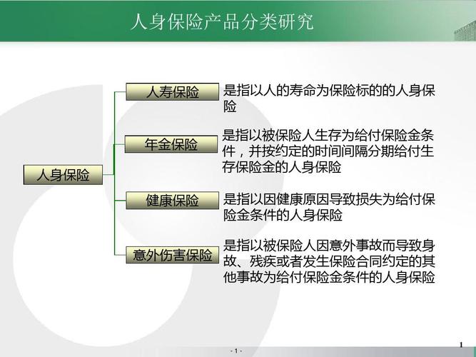 人身保险产品分类研究ppt课件