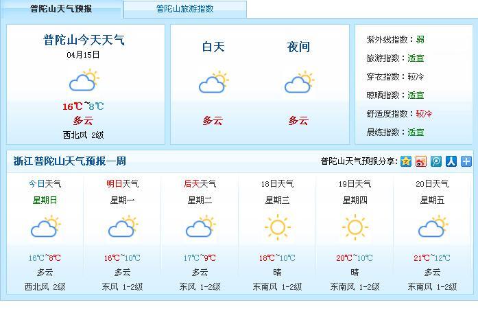 展开全部 普陀山天气预报