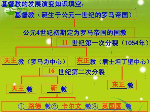 基督教的发展演变知识填空: 基督教(诞生于公元一世纪的罗马帝国)