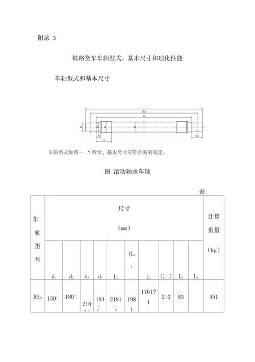 铁路货车主要轮对型式和基本尺寸