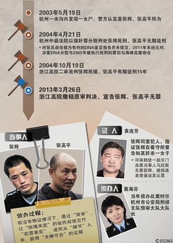 将调查"女神探"聂海芬张高平:仇恨已是过去式