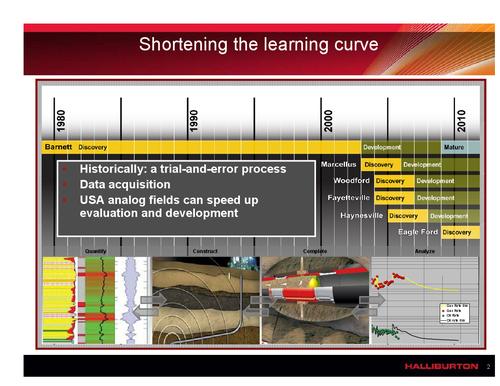 最全面的脆度裂缝关系horizontal fracturing in shale plays