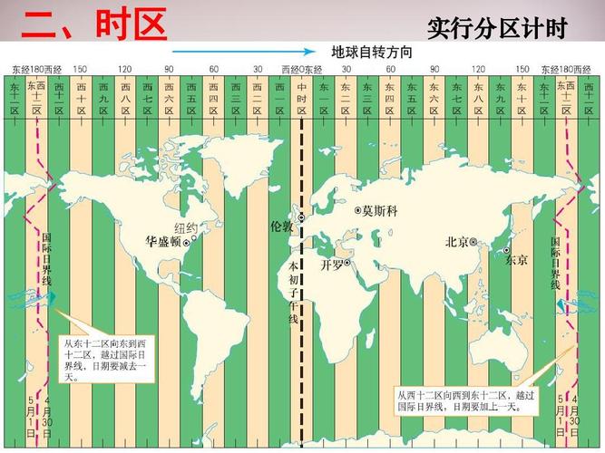 山东省泰安市2016届中考地理一轮复习 第六课 区时和世界的居民课件