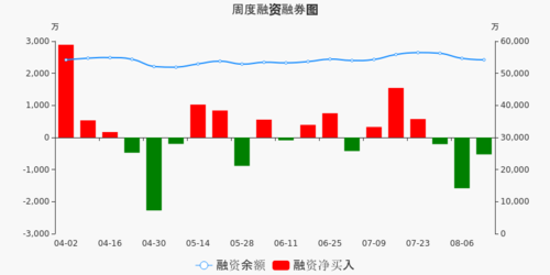 海油工程股票价格_行情_走势图—东方财富网
