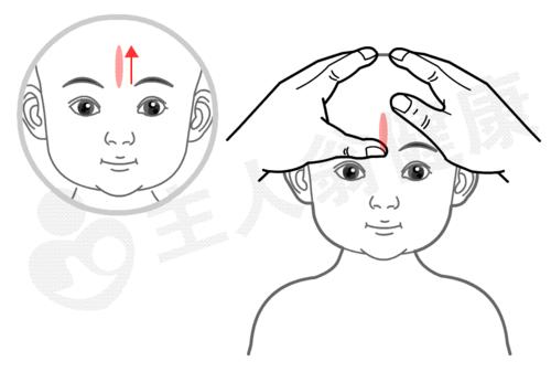 囟门:大脑之门 位置:前发际正中直上两寸,百会前骨陷中.