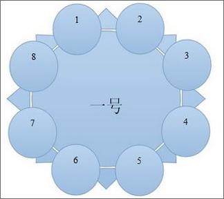 首页 关键词:座位  利用wps制作圆桌会议座位安排示意图 2014年-01月