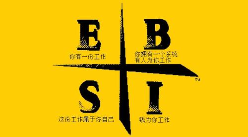写给牛妞的财务自由基本规则