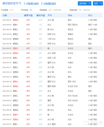 请问漠河六月中旬冷不冷,温度多少,谢谢大家
