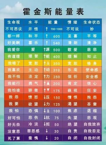 对于自身能量层级的判断, 可以