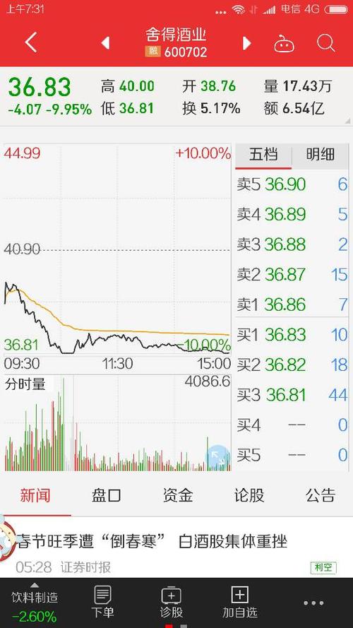 「股票行情600702」酒水股票有哪些
