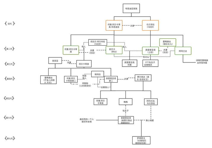 这是需要画思维导图才能读完的书(百年孤独)书评