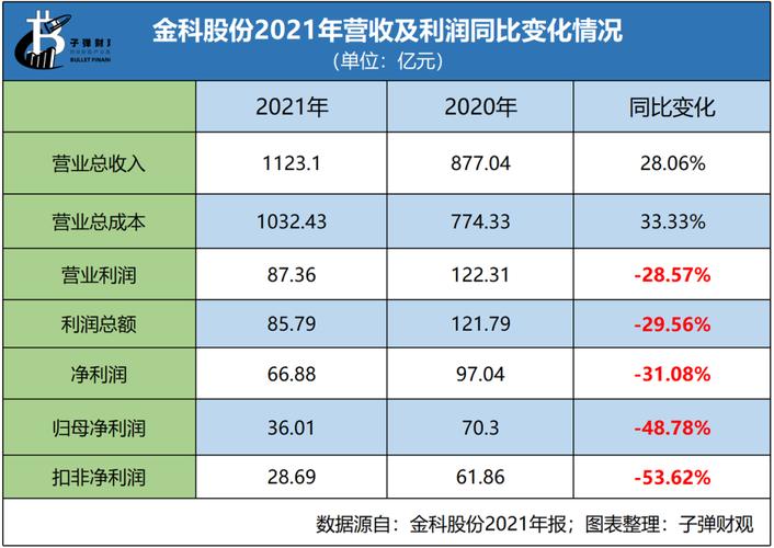 金科股份千亿房企的延期交卷