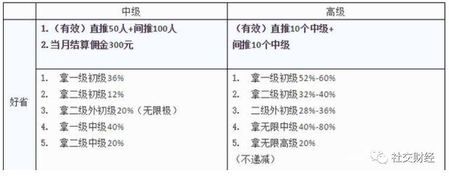 奖金制度图2