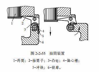 枪的扳机都知道,大炮的"扳机"你认识吗?