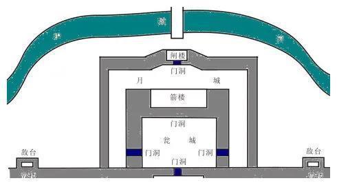 瓮城是什么它在历史上有何意义