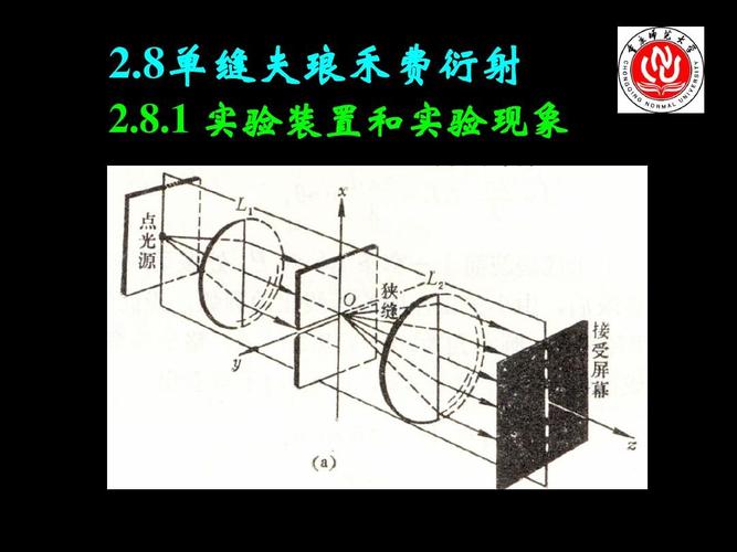 2-8单缝夫琅禾费衍射ppt