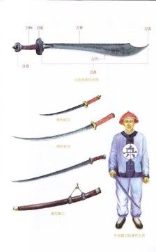 器械