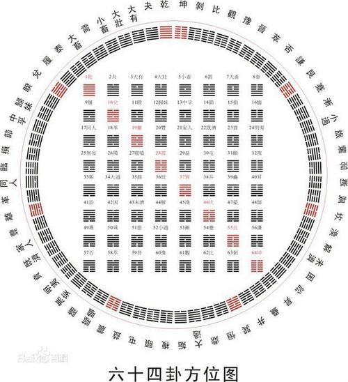 陈敬平易经64卦口诀