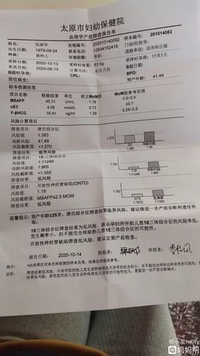 做了唐氏筛查,有一项临界高风险,医生是建