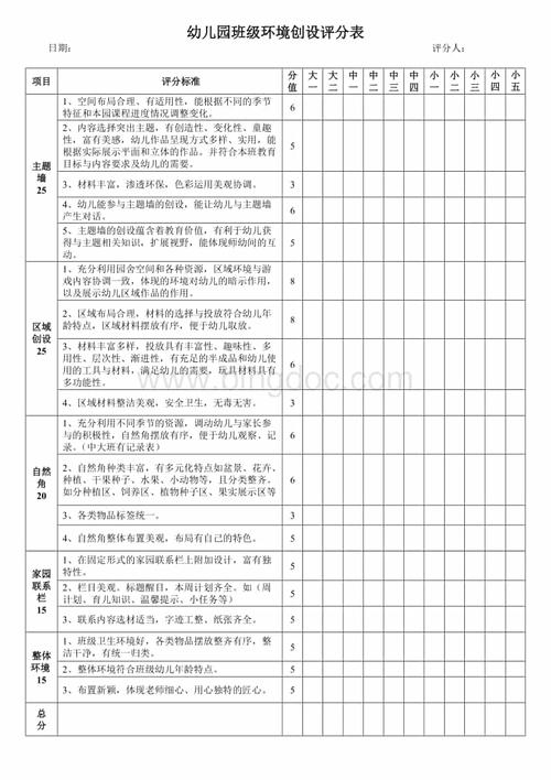 家庭教育 幼儿园环境创设评分表.doc