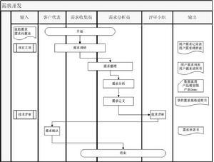 常见泳道图