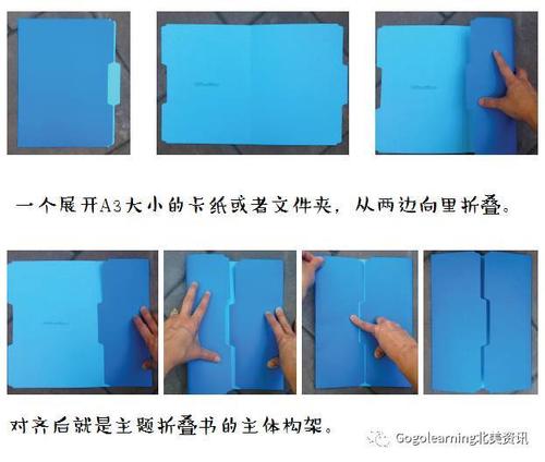 粒粒赵就跟您一起扒一扒那些常见的折叠方法.