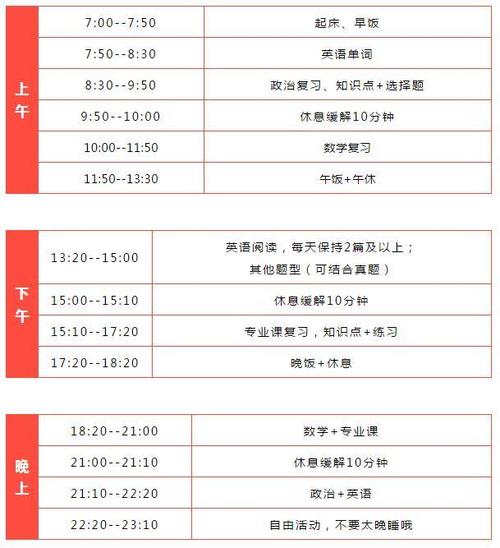 6-12月考研科学复习安排时间表