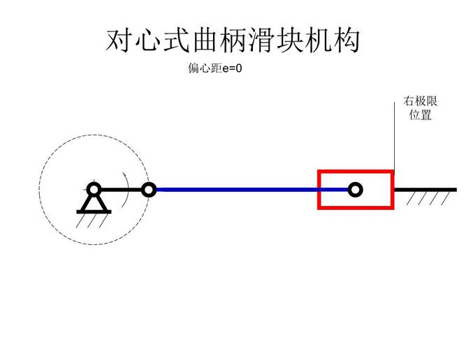 对心式曲柄滑块机构题库.ppt