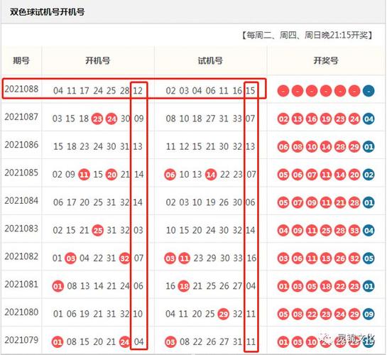 21088期双色球走势图画线解析,复式票筛选小复式冲刺6