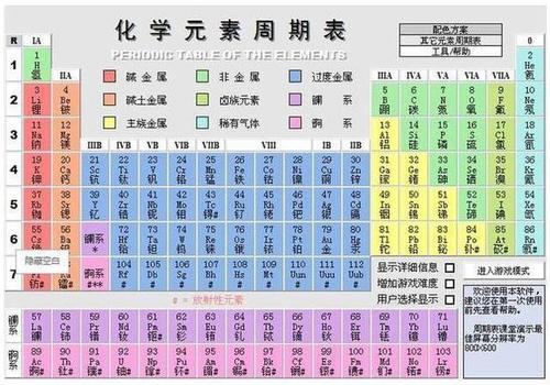 奇葩化学老师:我保证,这是世界上"最酷炫"元素周期表
