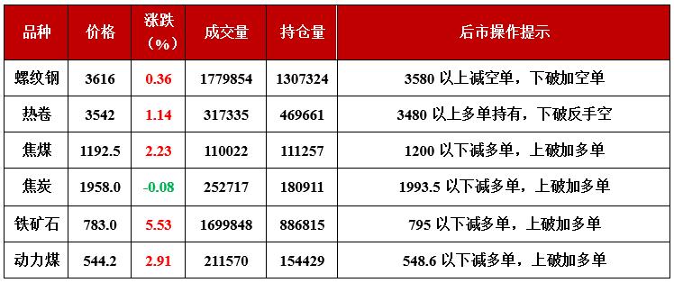 原标题:6月8日期市收市报道 国内期货主力合约行情&后市操作提示(截至