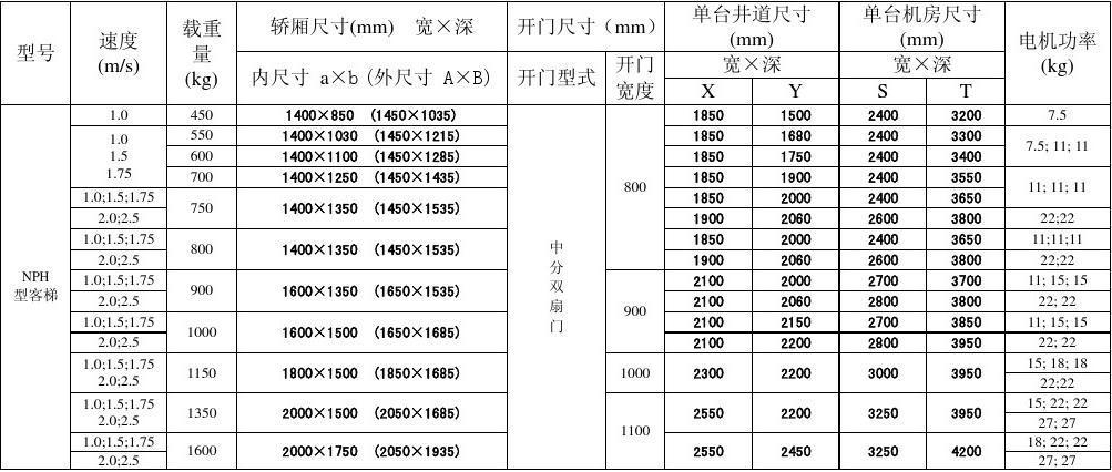 日立电梯技术参数表