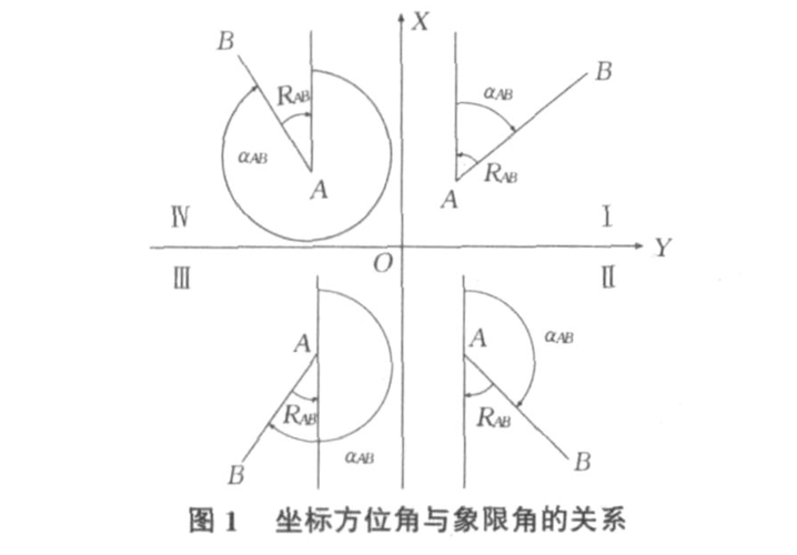 用excel计算直线的坐标方位角
