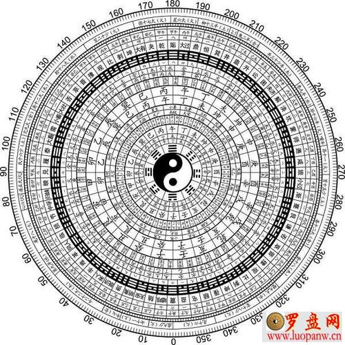 不懂风水的人如何用罗盘也能看风水?