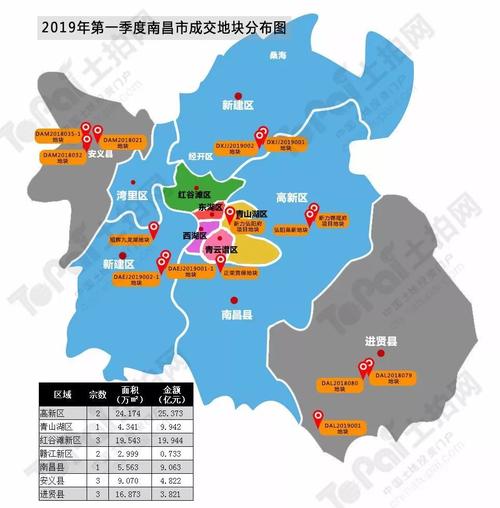 从各区县成交行情来看,一季度南昌市成交的15宗经营性用地辐射区域