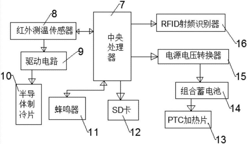 一种智能水杯的制作方法