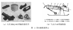 如:bbq-903型撇缆器(图2),是我国自行研制的以火药为原动力,通过火药
