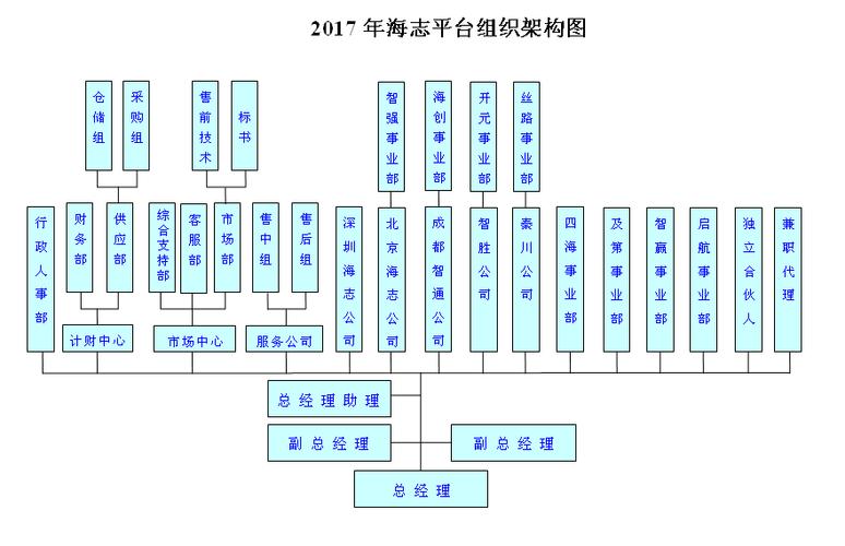 董事会