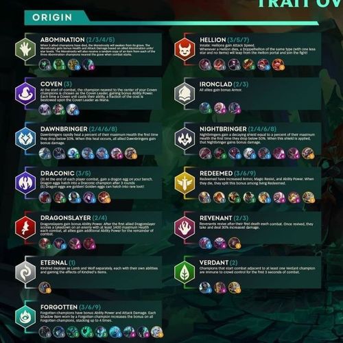 云顶之弈s5赛季全羁绊解析 云顶之弈s5赛季全羁绊介绍