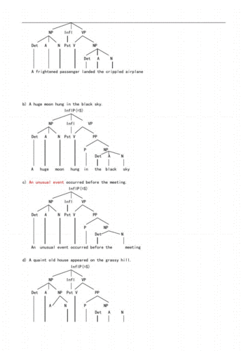 英语语言学树形图 举例.pdf