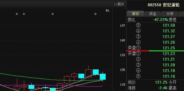 洗盘出货傻傻分不清楚反复阅读这几种特征再也不用被洗出局