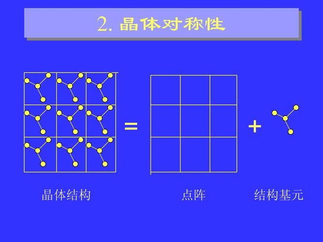 单晶结构分析讲座(胡宁海)ppt