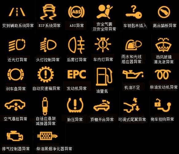 常见汽车仪表盘警示灯图表
