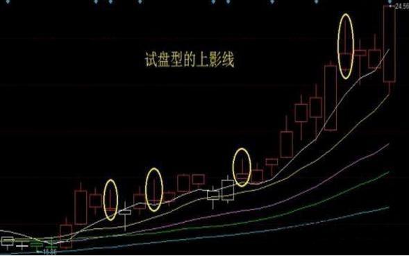 一旦股票出现以下信号,散户赶紧卖出,晚了来不及